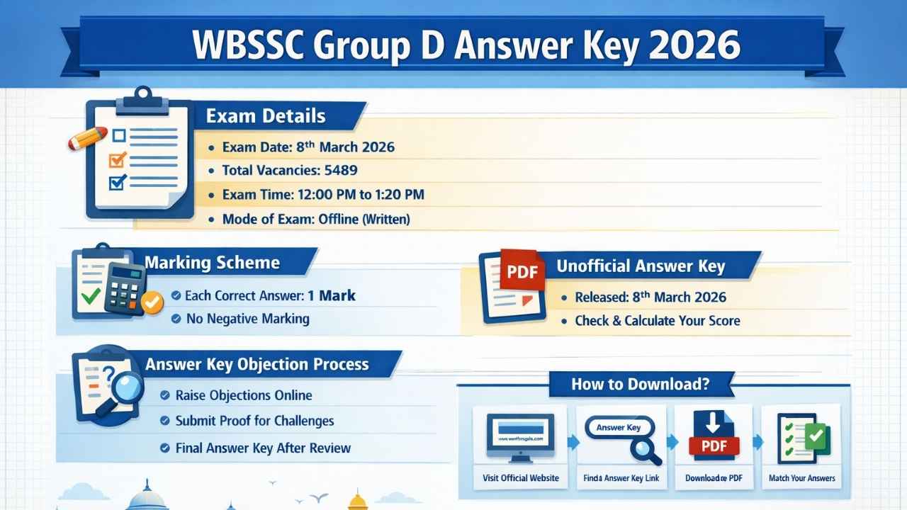 WBSSC Group D Answer Key